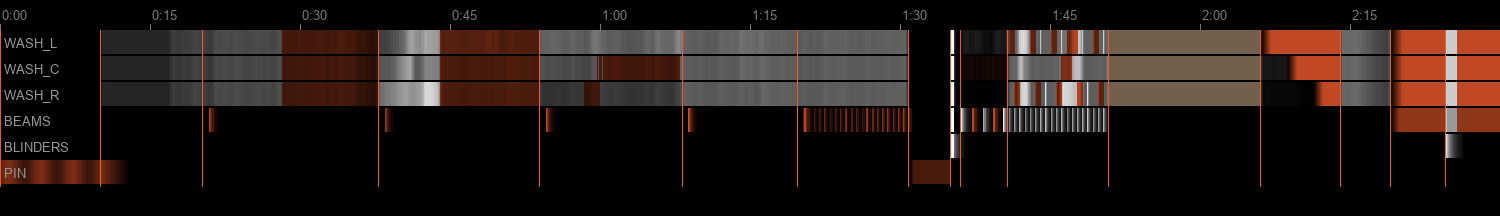 The whole film as a lighting strip